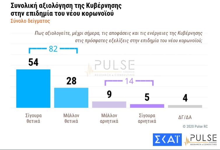 ΔΗΜΟΣΚΟΠΗΣΗ