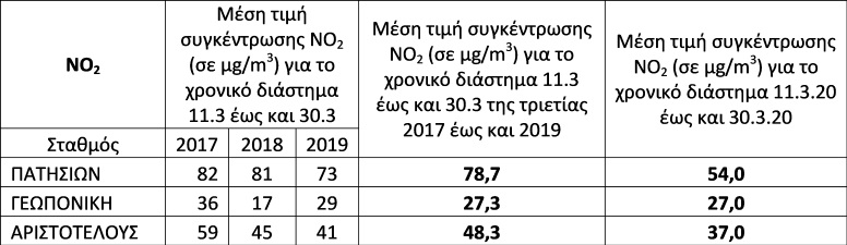 ΠΙΝΑΚΑΣ ΡΥΠΑΝΣΗ