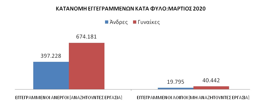 ΠΙΝΑΚΑΣ ΟΑΕΔ