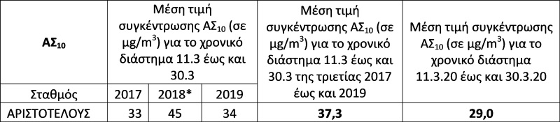 ΠΙΝΑΚΑΣ 2 ΡΥΠΑΝΣΗ