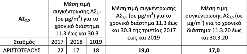 ΠΙΝΑΚΑΣ 3 ΡΥΠΑΝΣΗ