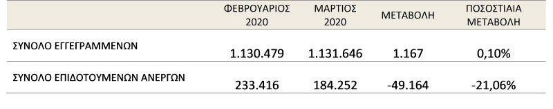 ΠΙΝΑΚΑΣ ΟΑΕΔ