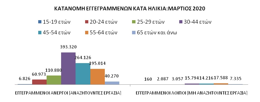 ΠΙΝΑΚΑΣ ΟΑΕΔ