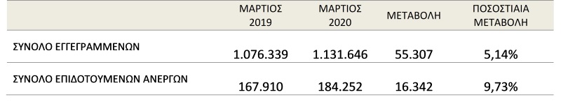 ΠΙΝΑΚΑΣ 2