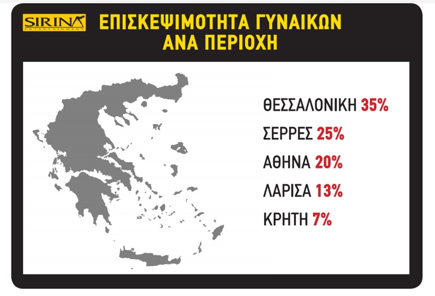 ΣΙΡΙΝΑ