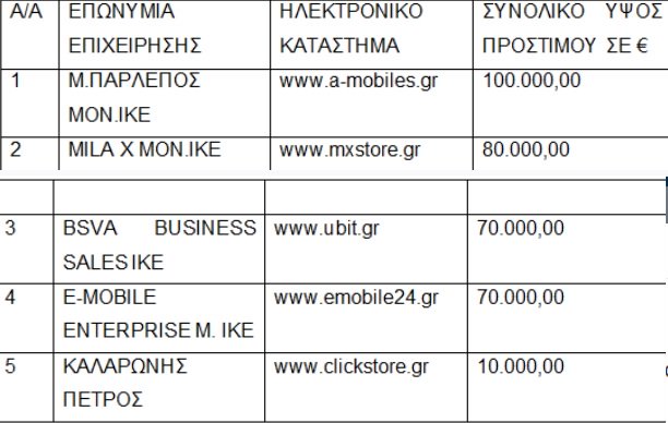 e-shops