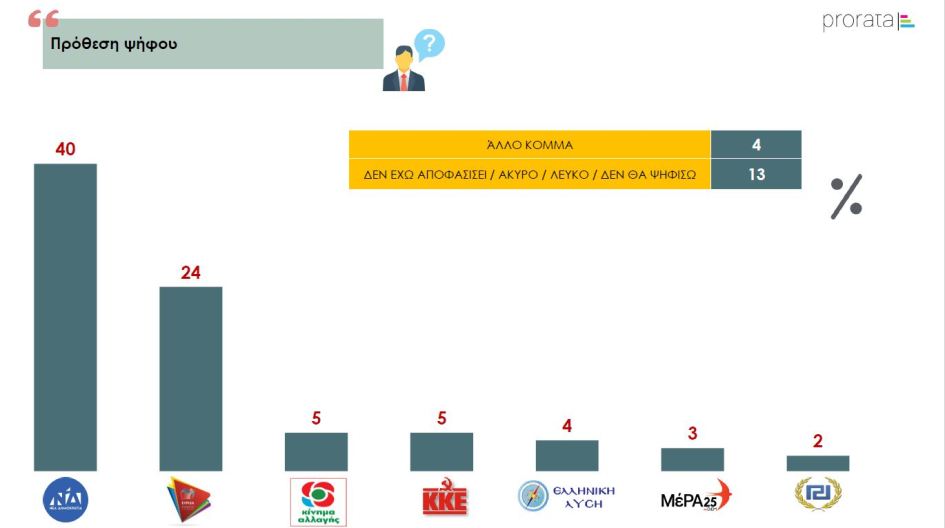 ερευνα prorata