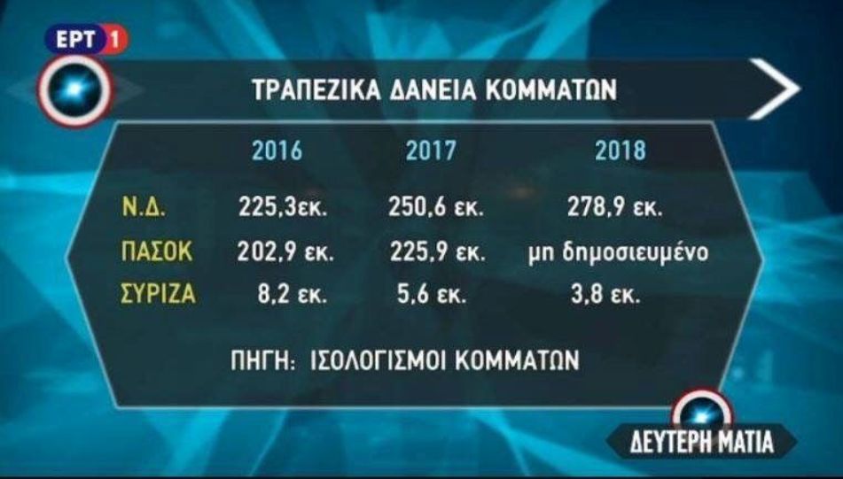 χρεη νδ