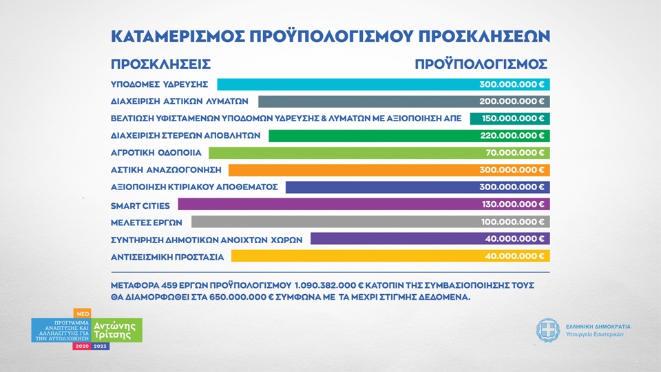 προγραμμα αντωνης τριτσης πινακας