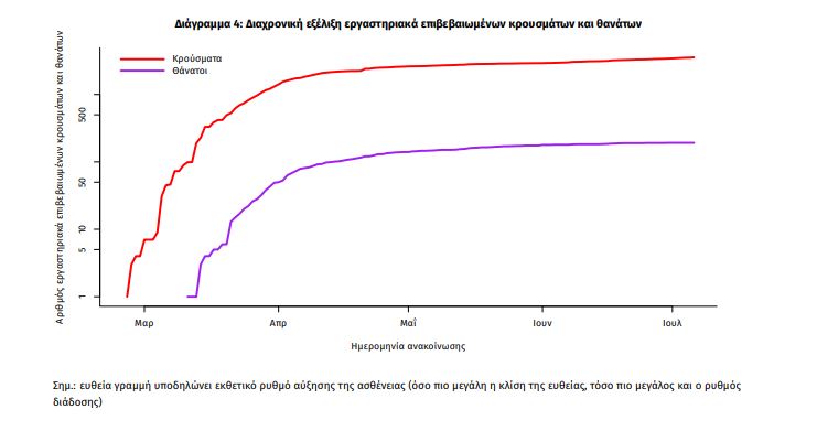 διαγραμμα 4