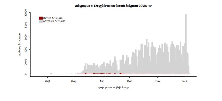 διαγραμμα 5