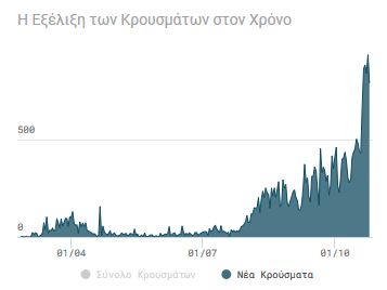 nb pinakas tourismos krousmata2