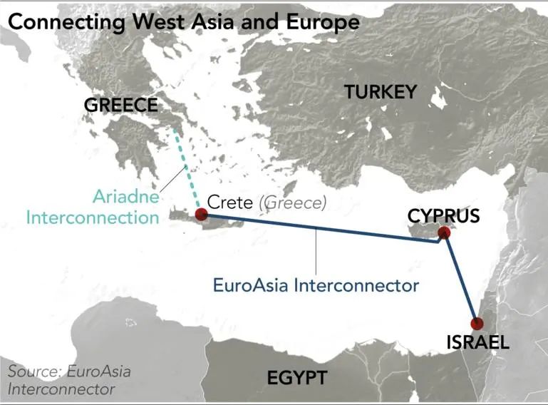 nb keimeno euroasia interconnector1