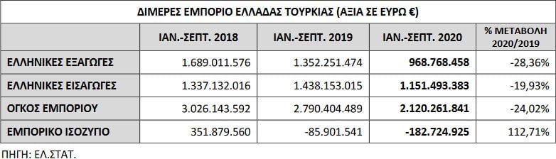 nb pinakas eborio greece turkey