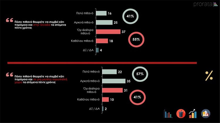 Δημοσκόπηση προ Ράτα Καπιτώλιο Ελλάδα