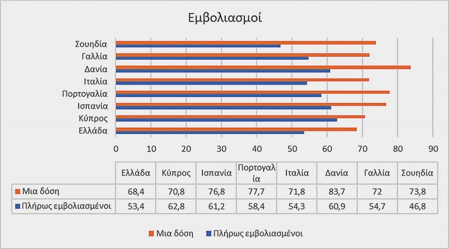 nb pinakas kyriakatiki emvoliasmenoi1