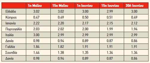 nb pinakas kyriakatiki emvoliasmenoi2