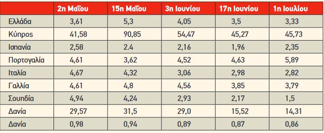 nb pinakas kyriakatiki emvoliasmenoi4