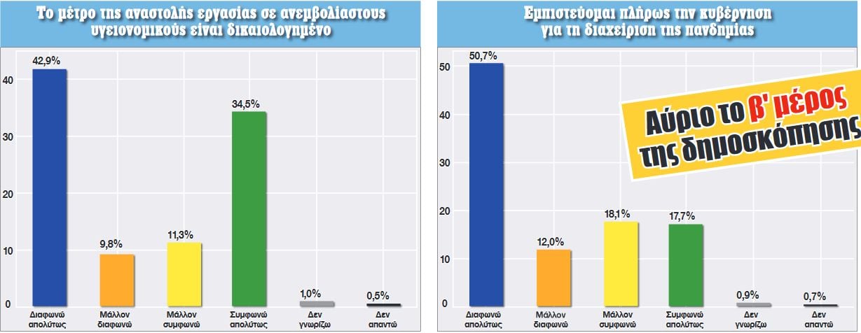 nb dimoskopisi dimokratia anastoli ebistosyni