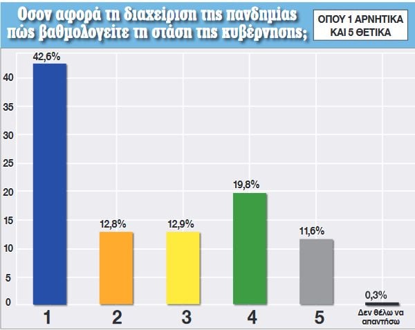 nb dimoskopisi dimokratia diaheirisi