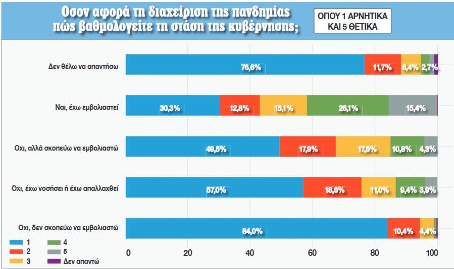 nb dimoskopisi dimokratia diaheirisi vathmologia