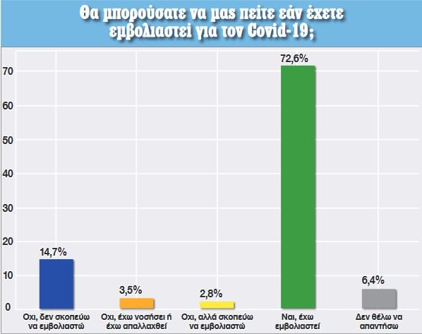 nb dimoskopisi dimokratia ehete emvoliastei