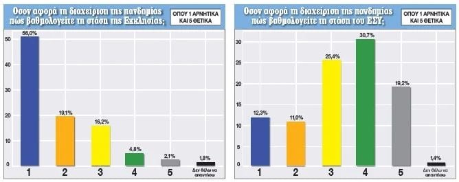 nb dimoskopisi dimokratia ekklisia