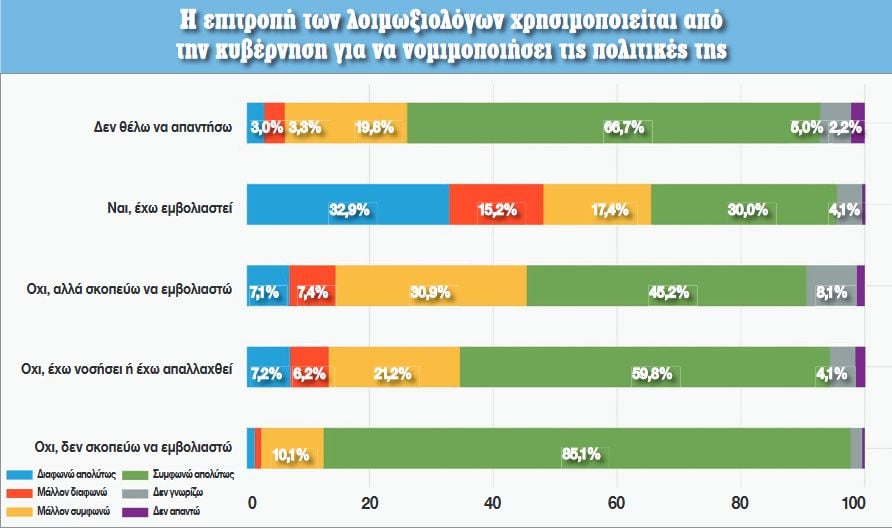 nb dimoskopisi dimokratia epitropi