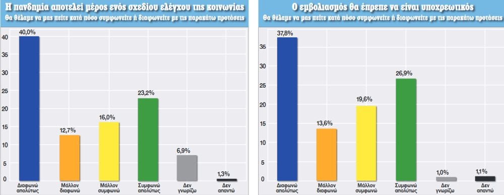 nb dimoskopisi dimokratia ergaleio ypohreotikotita