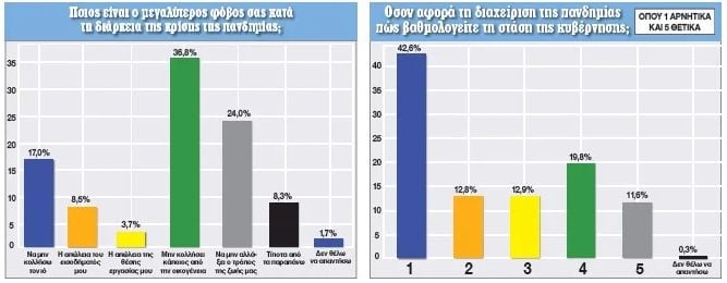 nb dimoskopisi dimokratia fovos