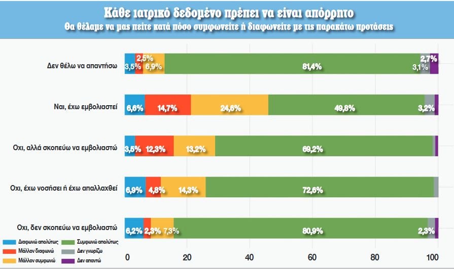 nb dimoskopisi dimokratia iatriko dedomeno