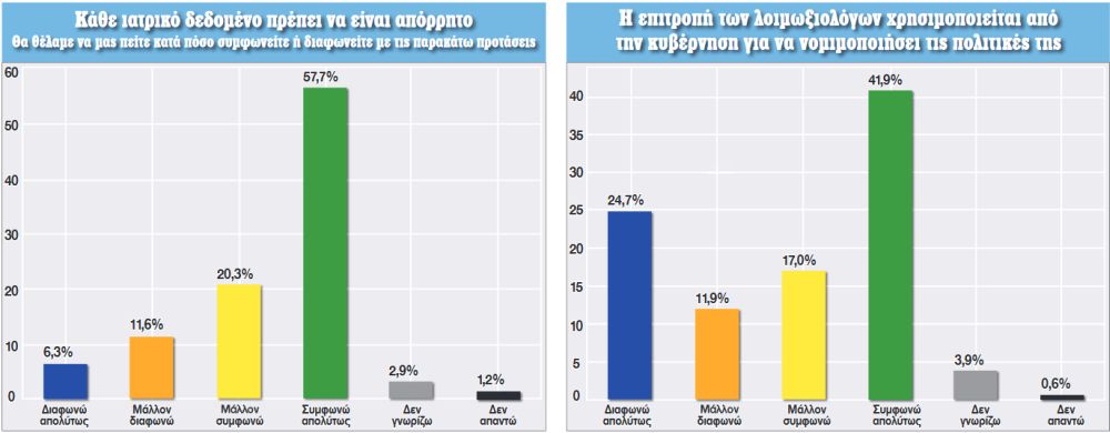 nb dimoskopisi dimokratia iatriko dedomeno epitropi