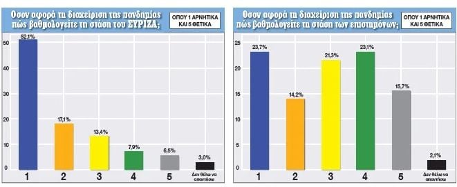 nb dimoskopisi dimokratia syriza