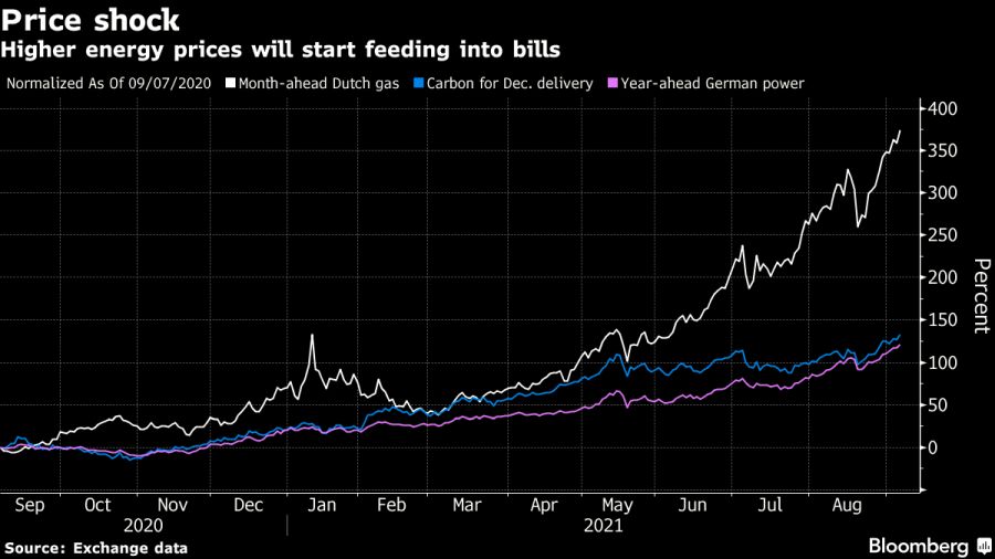 nb pinakas bloomberg