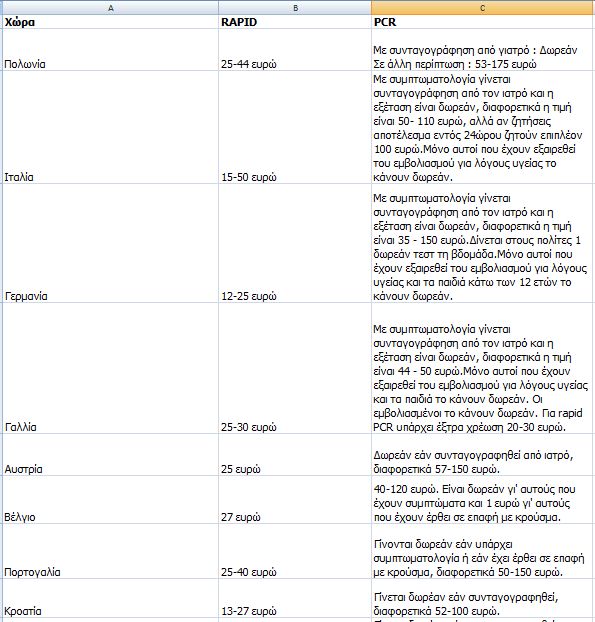 nb pinakas times test 1