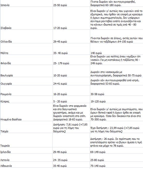 nb pinakas times test1 1