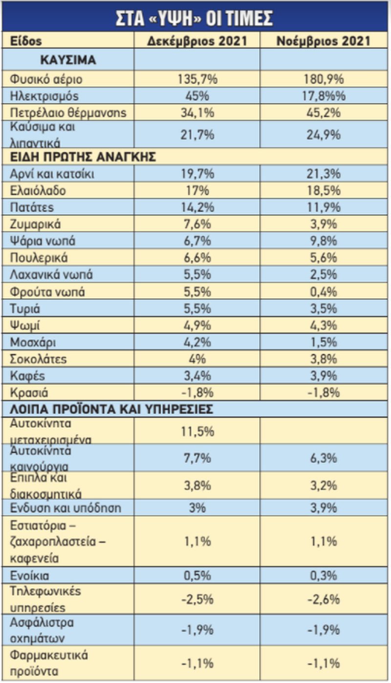 oikonomia