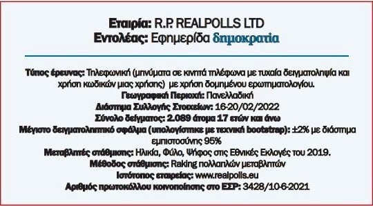 dimoskopisi realpolls pin