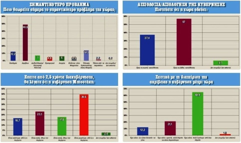 dimoskopisi realpolls2