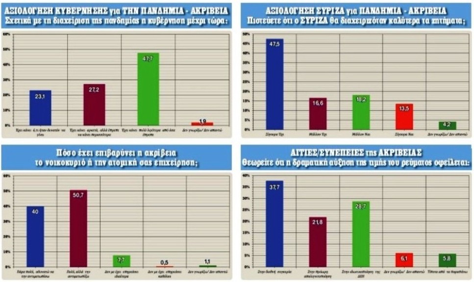 dimoskopisi realpolls3