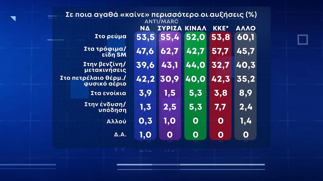 nb pinakas dimoskopisi marc2