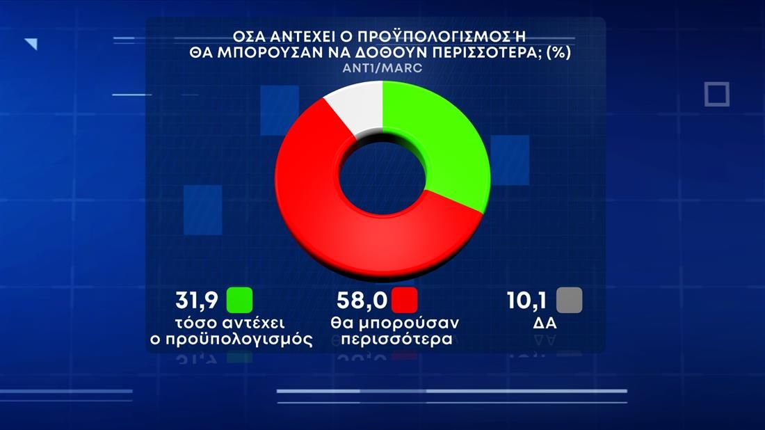 nb pinakas dimoskopisi marc4