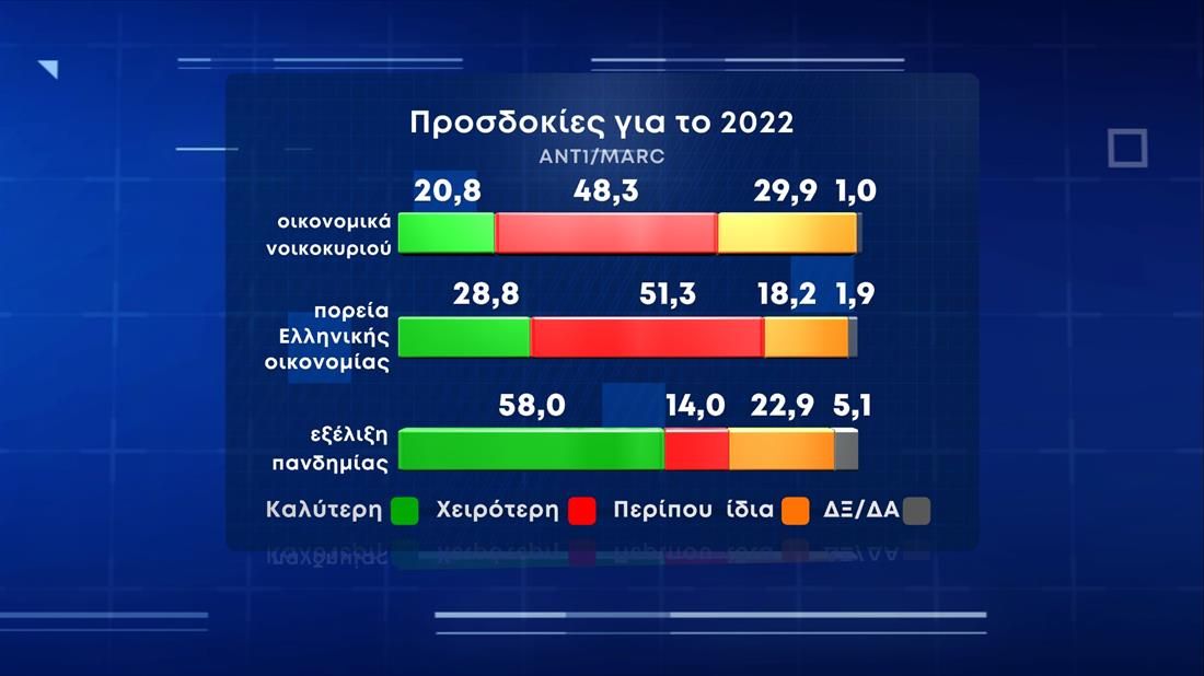 nb pinakas dimoskopisi marc5