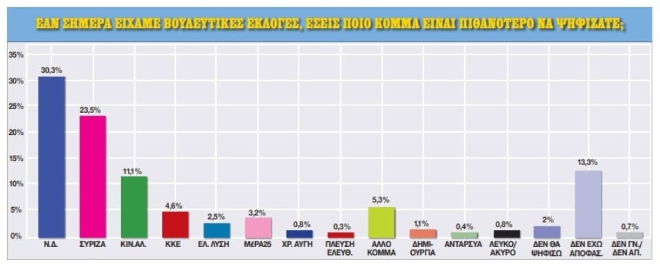 poio komma