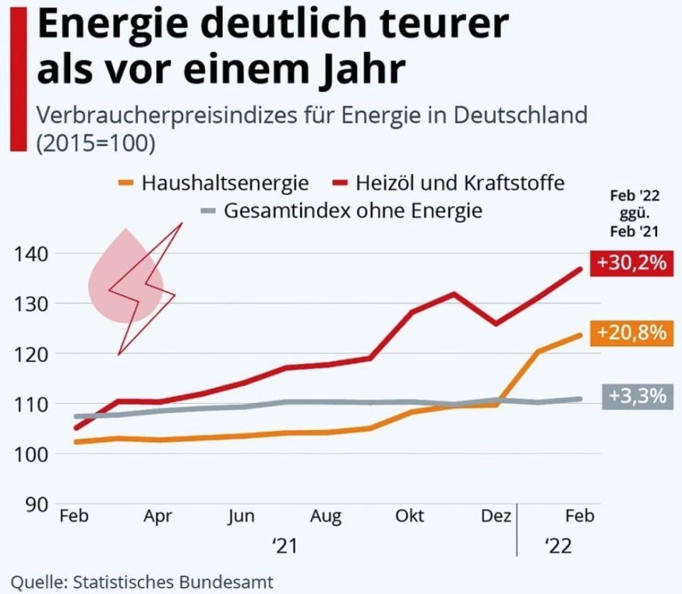 germany energy