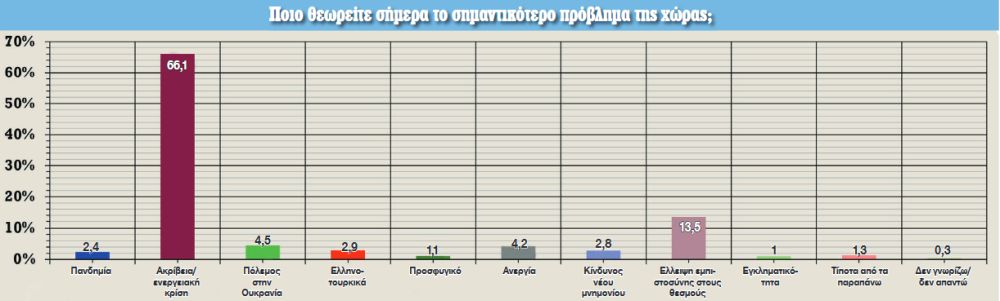 nb keimeno dimoskopisi realpolls