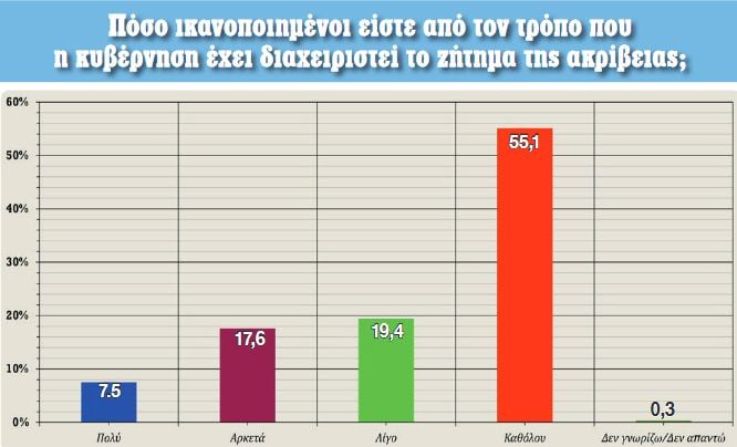 nb keimeno dimoskopisi realpolls1