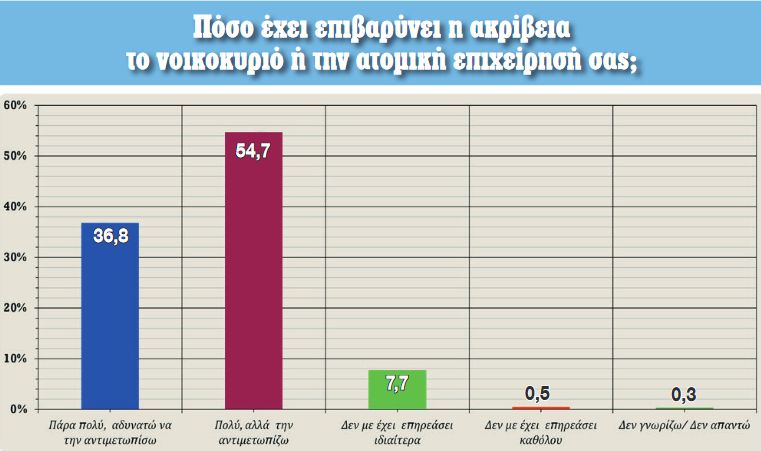 nb keimeno dimoskopisi realpolls2