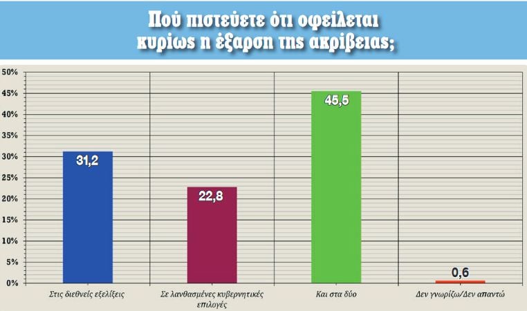 nb keimeno dimoskopisi realpolls3