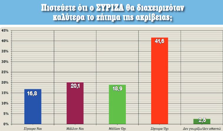 nb keimeno dimoskopisi realpolls4